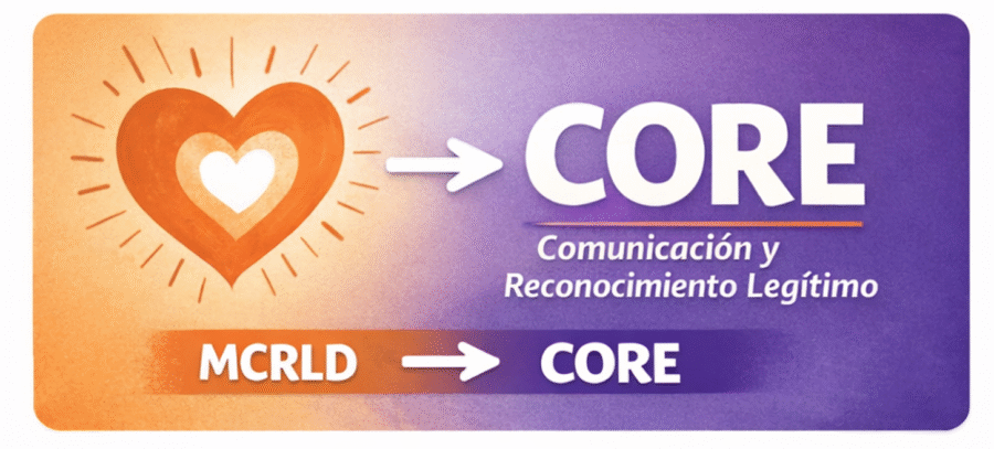 imagen del CORE y el MCRLD en naranja y violeta